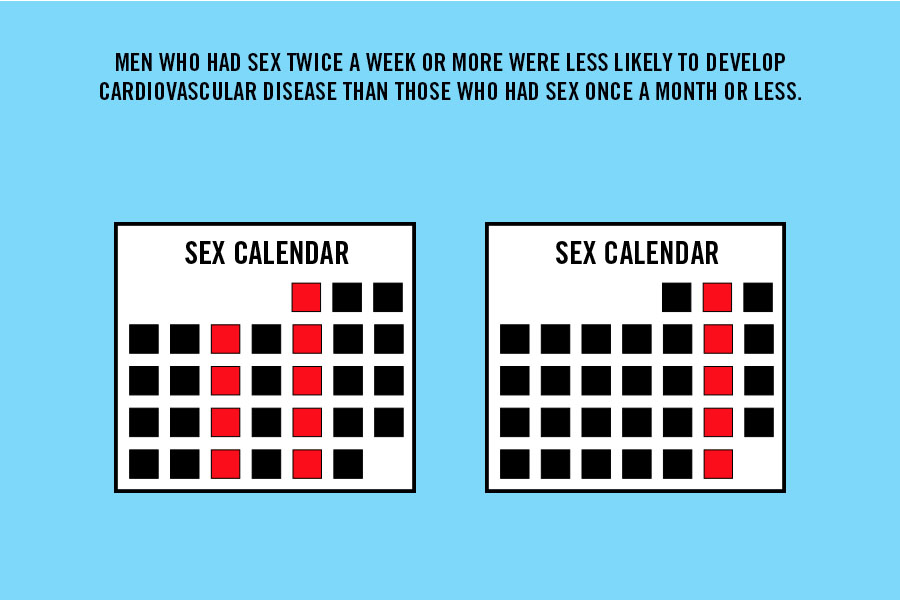 How Sex Affects Your Heart By The Numbers Mel Magazine