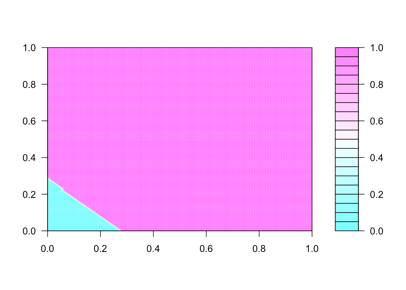 language how repository to change github Black Neural Box Network the Perceptron â€” Opening