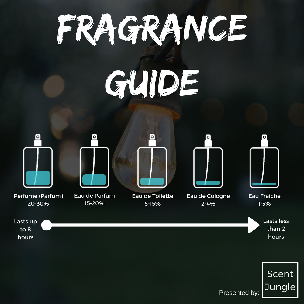 The Difference Between Perfume Cologne Eau De Toilette And More