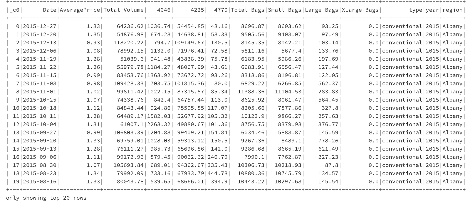 Data Wrangling In Pyspark Noteworthy The Journal Blog