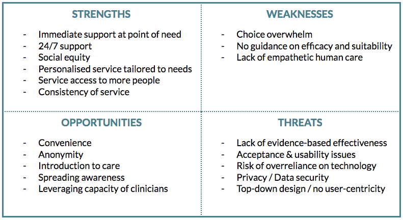 3 Digital Interventions For Mental Health Experience Design For PTSD 