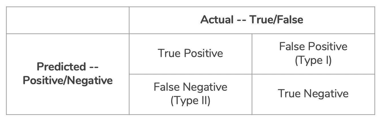 taking-the-confusion-out-of-confusion-matrices-towards-data-science