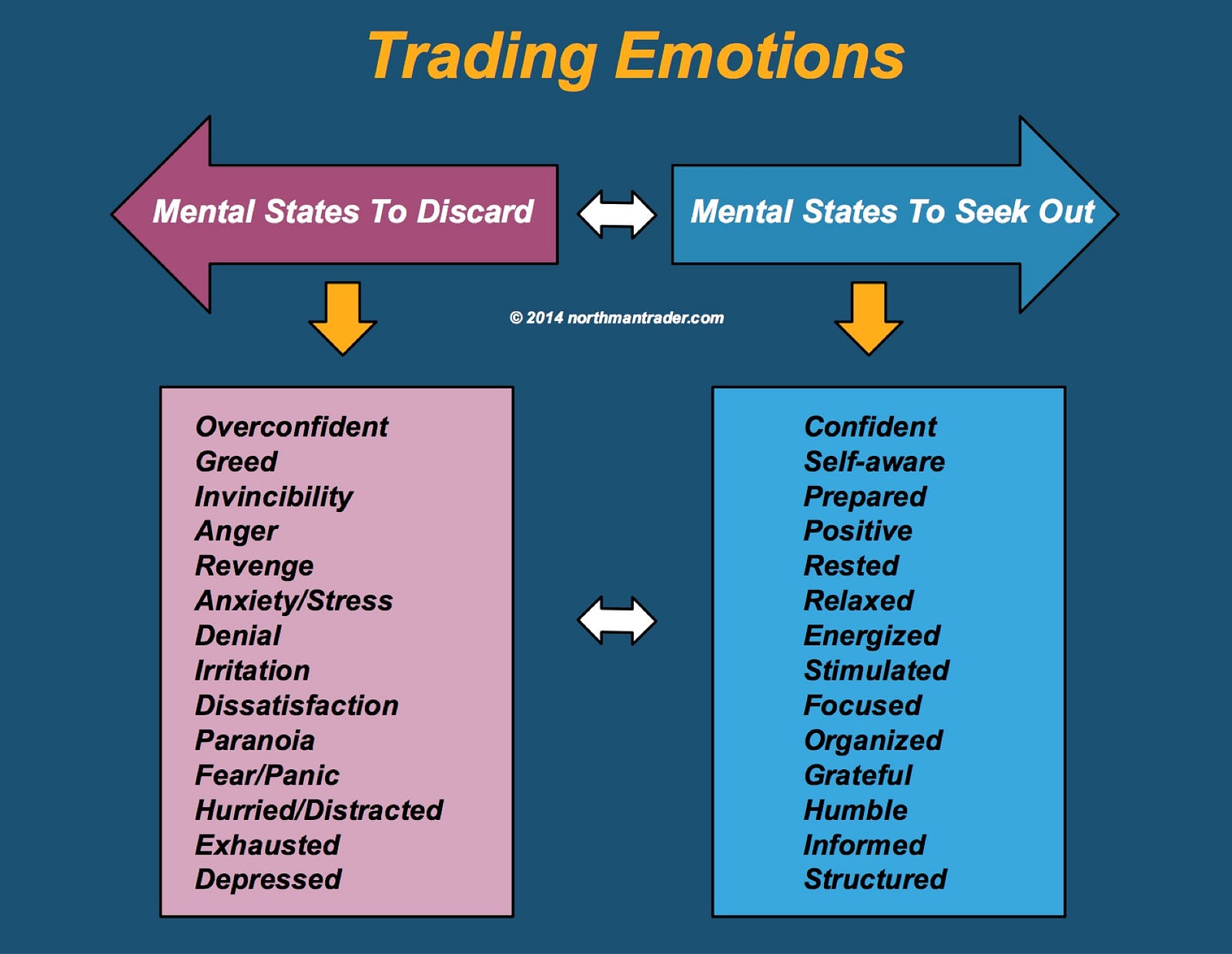 Image result for trader emotion