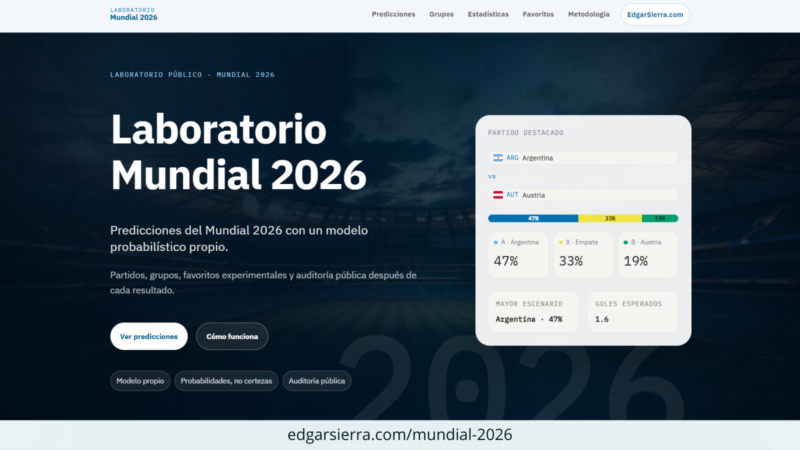 Predicciones del Mundial 2026 con Poisson y Monte Carlo: cómo funciona el modelo