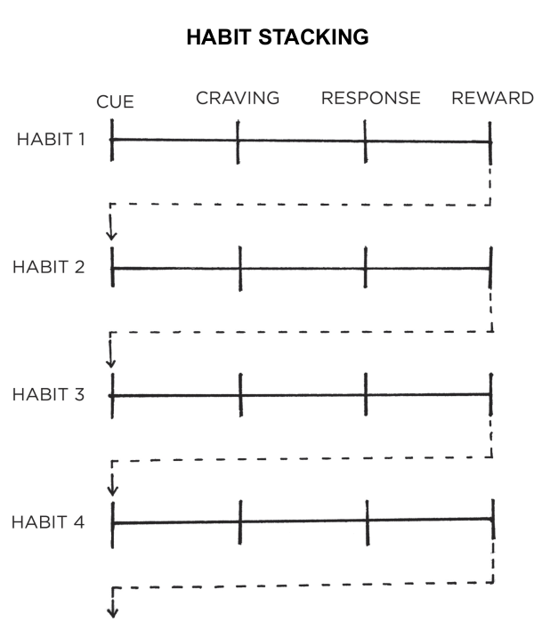 atomic-habits-habit-stacking-template