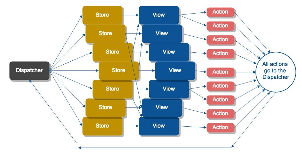 State Management In Angular