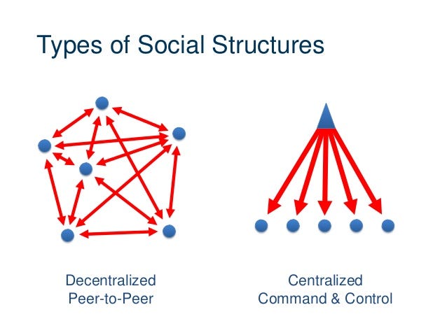 Is Blockchain A Peer-To-Peer System? / Energy Industry First: Siemens, LO3 Energy to Link ... - To show that blockchain is far more than just hype, here is a guide breaking down how it works and how the capabilities of blockchain are disrupting so many industries.