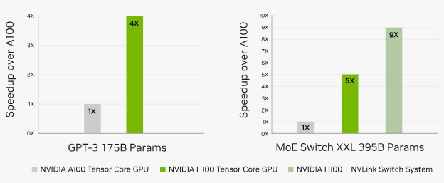 Nvidia GPU, Comet ML, CometLLM