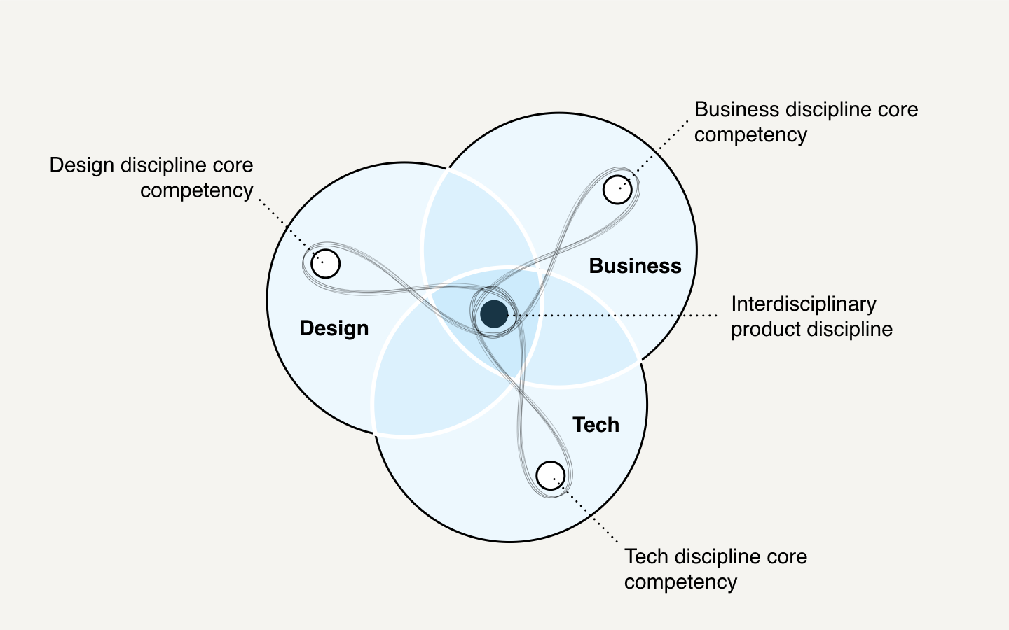 How Design Thinking will fix Design Thinking Muzli Design Inspiration