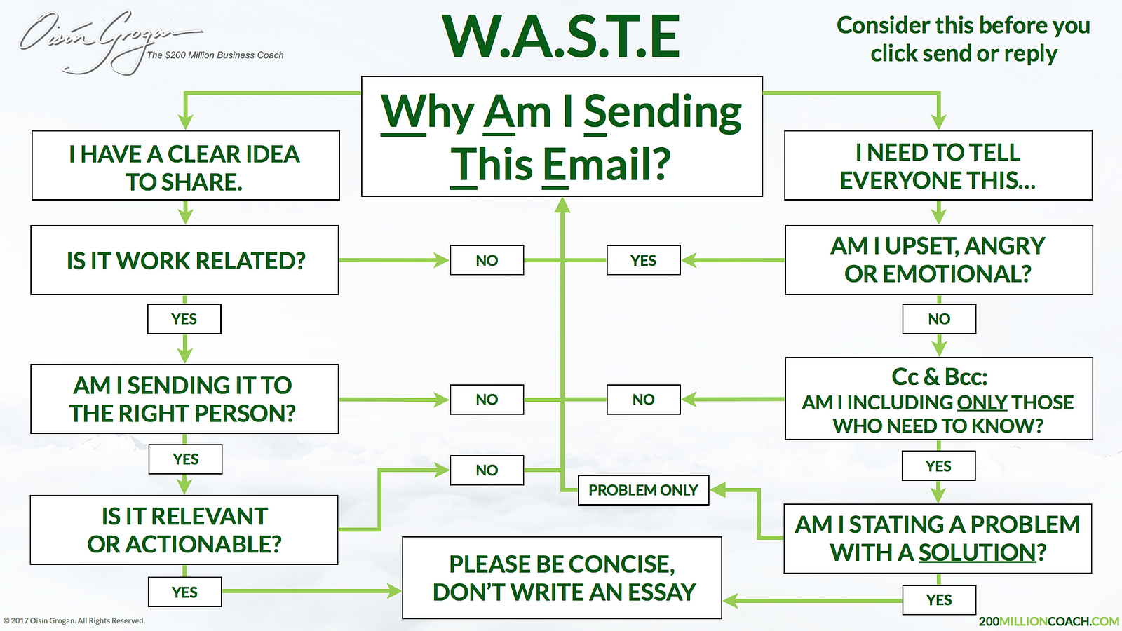 Sending this. Flowchart Wallpaper HD.