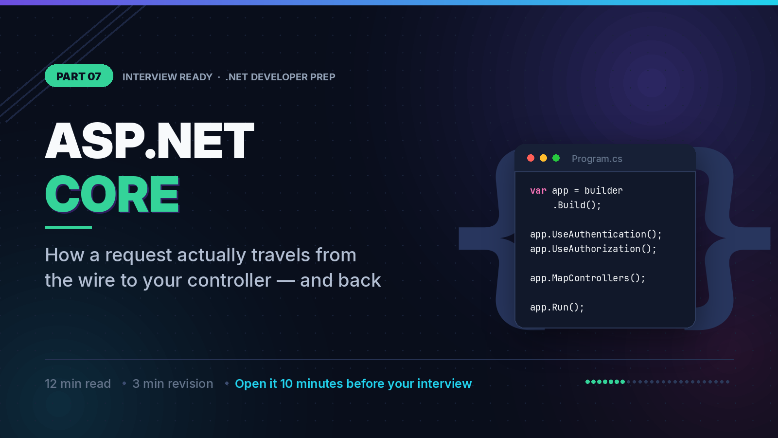 ASP.NET Core Fundamentals: What Actually Happens Between the Browser and Your Controller