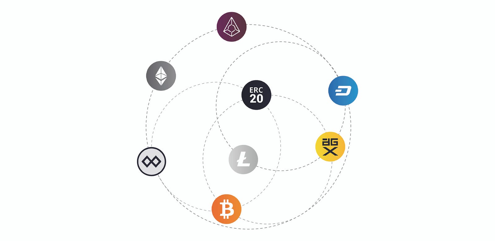 cryptocurrency spanning multiple blockchains