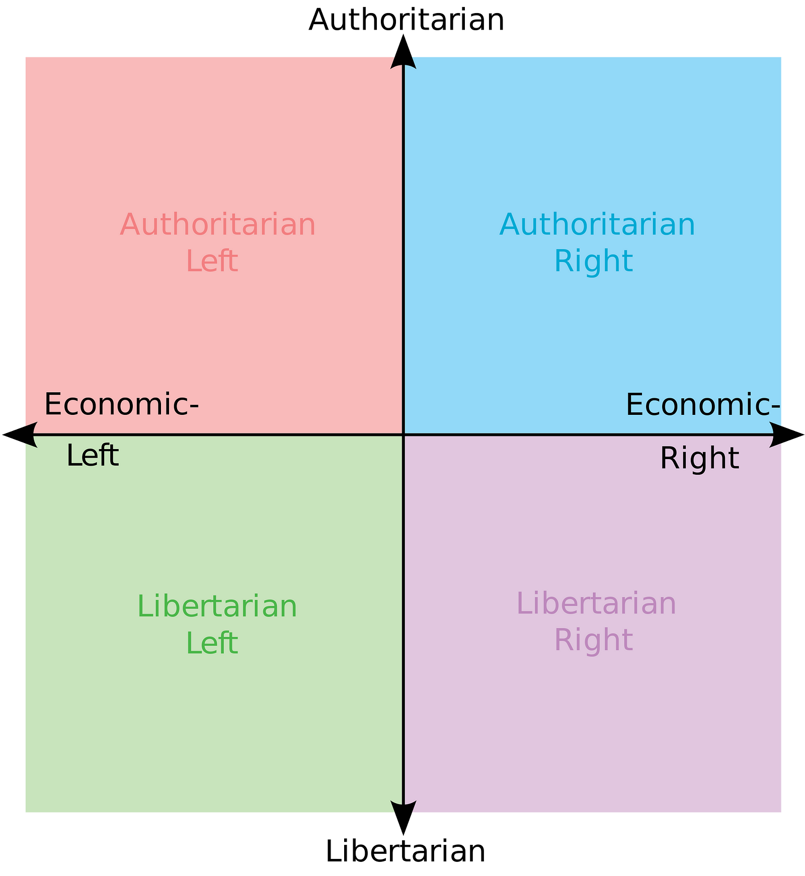 ideological map – erin collective – Medium