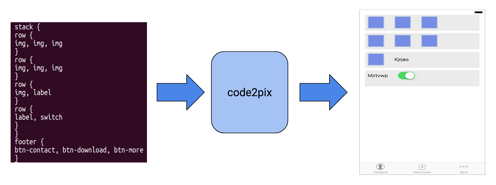 Code2Pix Deep Learning Compiler for Graphical User Interfaces