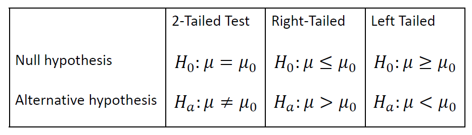 which-hypothesis-test-to-perform-towards-data-science