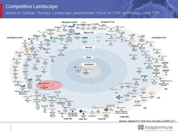 Car t cell companies