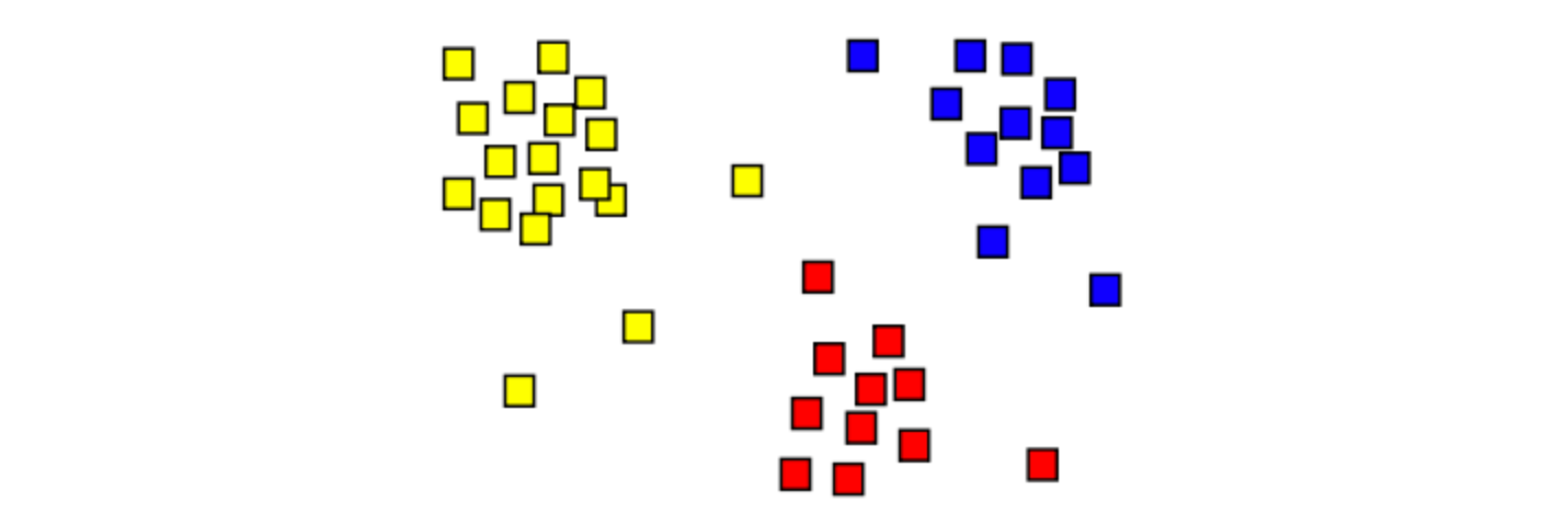 clustering in three clusters