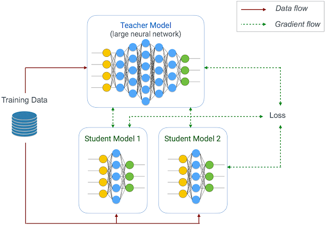 Deep Learning On The Edge Kdnuggets