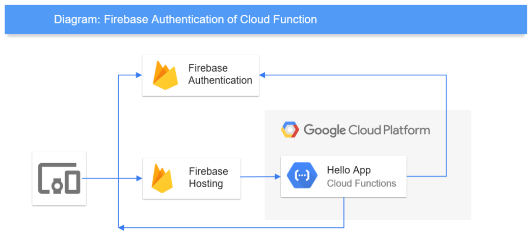 Настройка firewall google cloud platform