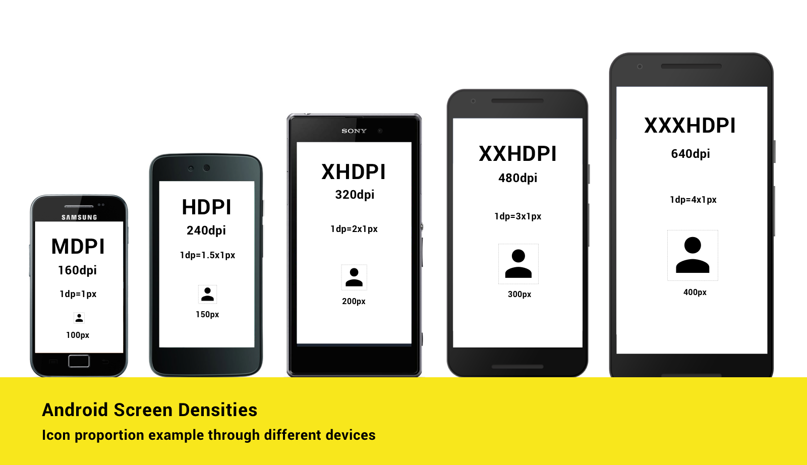 Mobile Screen Size In Pixels