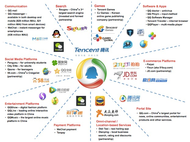 What would be next challenge of the Chinese internet giant: Tencent?