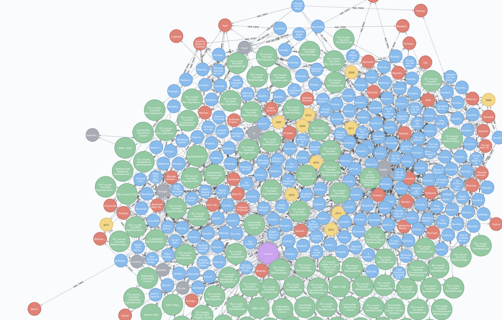 Build Your Own Knowledge Graph – VectrConsulting – Medium