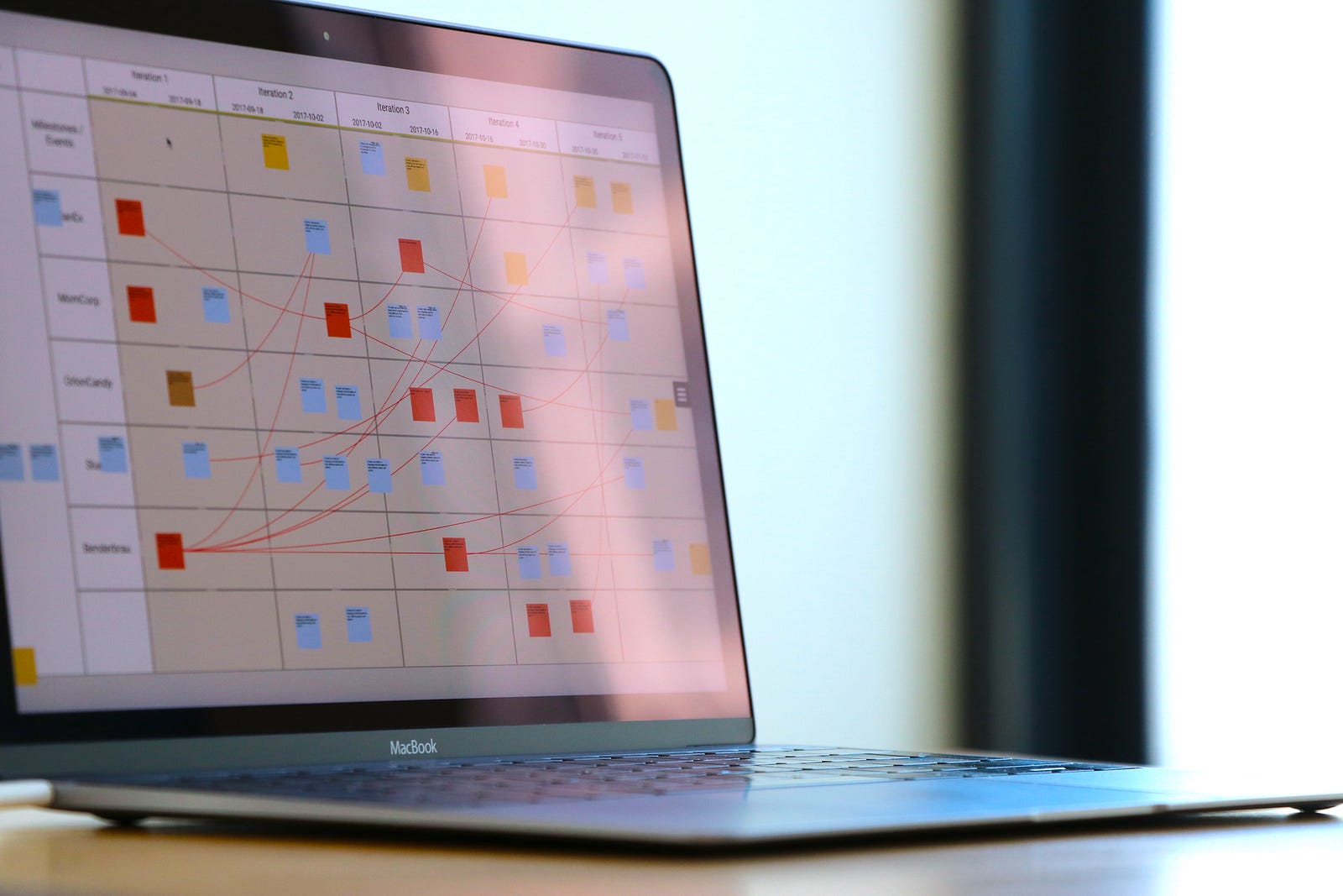 Digital Boards for a distributed PI Planning Rentouch Medium