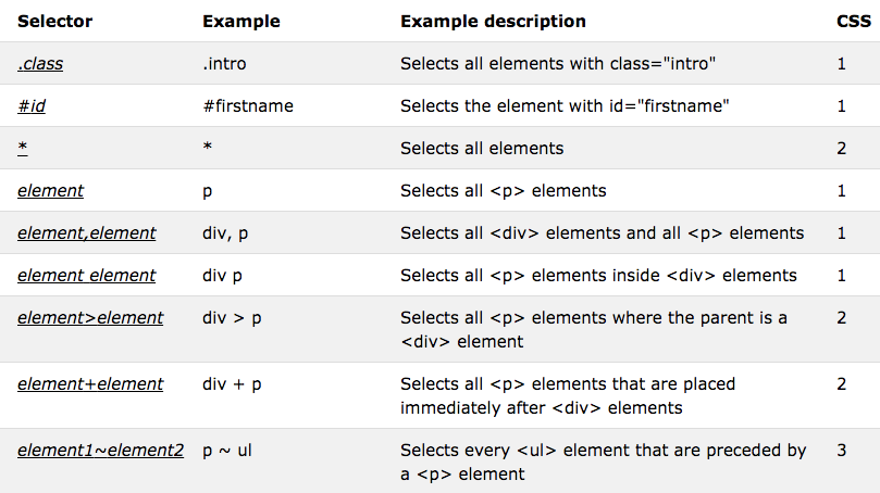 table selector element css navigate Part it to DOM example, and with a JavaScript how