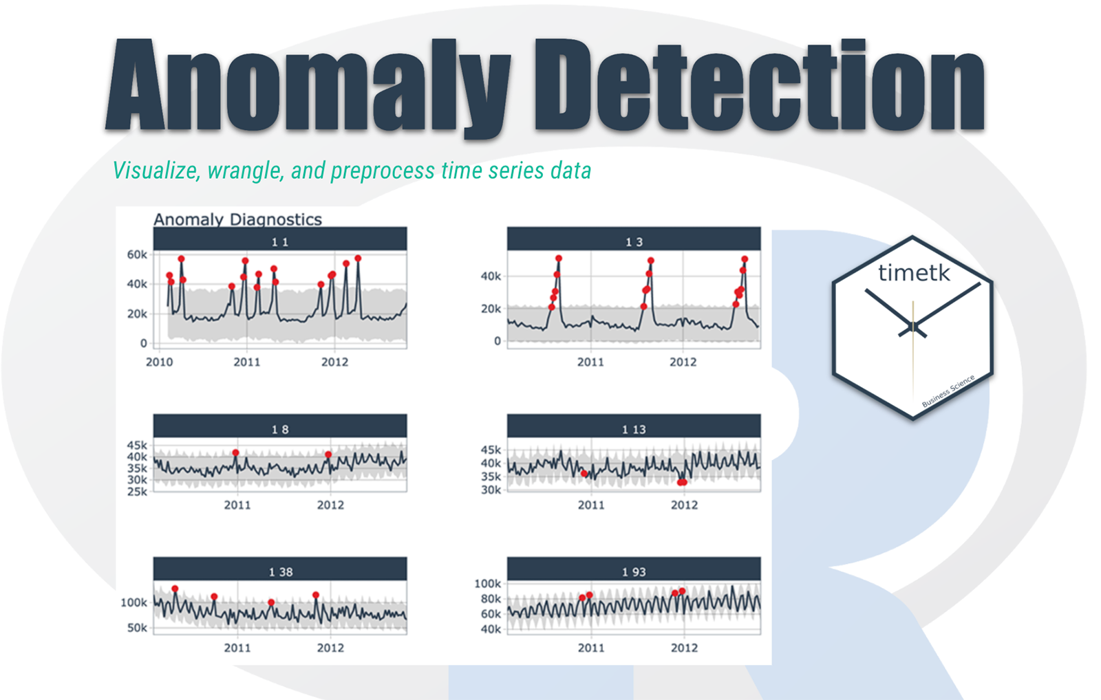 10 SQL Patterns for Forecasting and Anomaly Detection on Irregular Timestamps