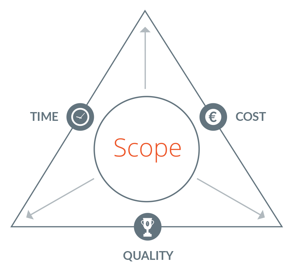 User Experience: Synthesize Research & Develop a Design Strategy