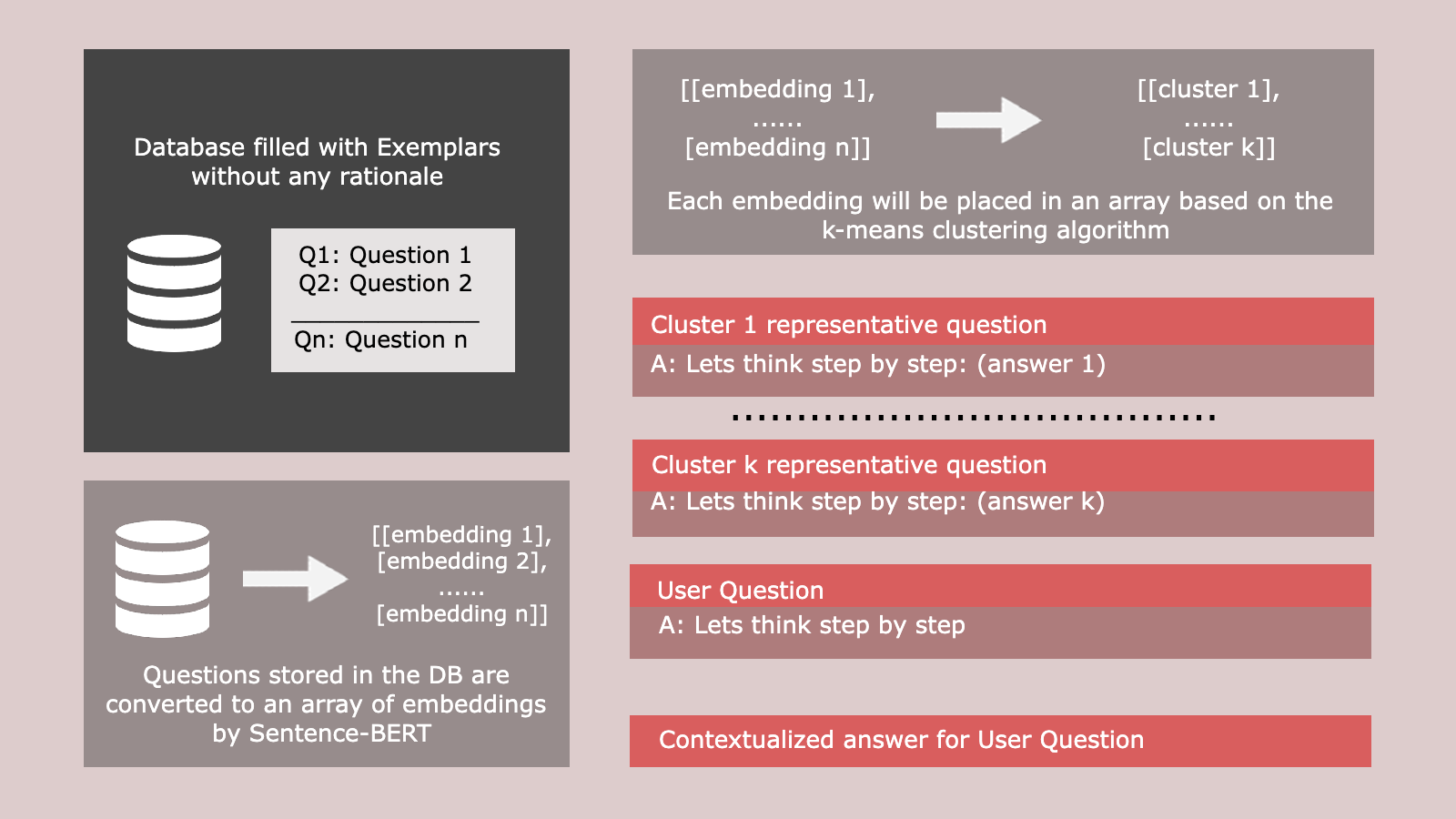 A Basic Introduction to the Techniques in Prompt Engineering- Part 1