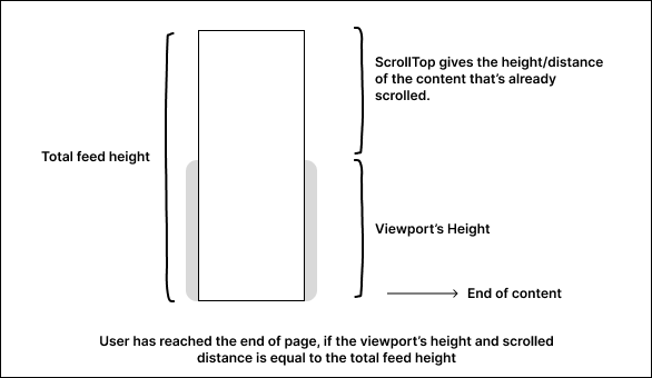 Image to represent the user has reached the end of the page.
