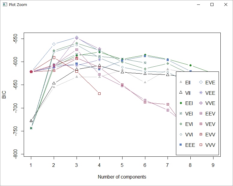 Gaussian Mixture Model: R and Python codes– All you have 