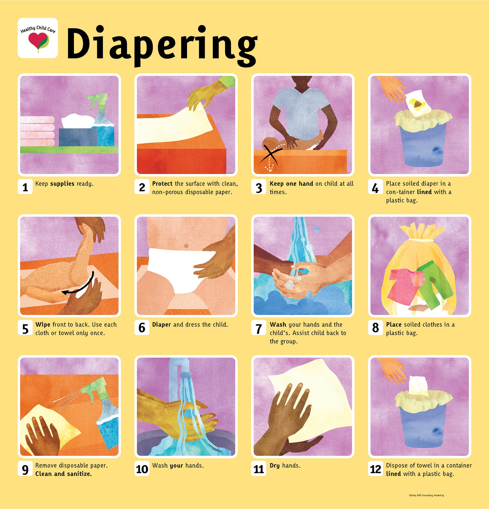 Changing A Diaper Steps