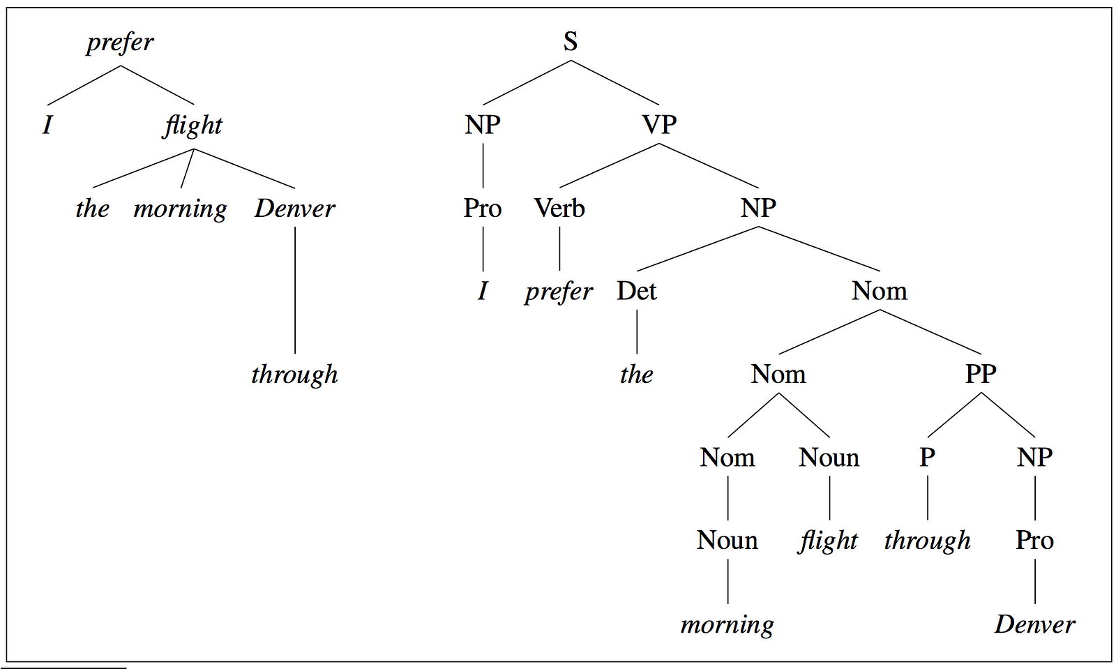 Building a Question-Answering System from Scratch— Part 1