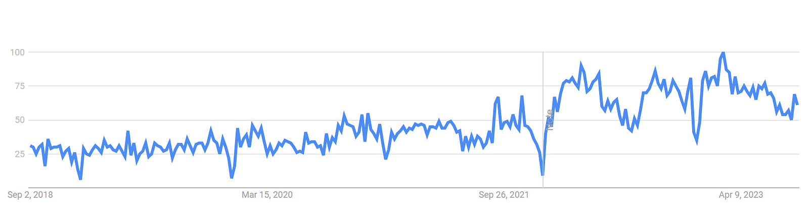 data literacy google