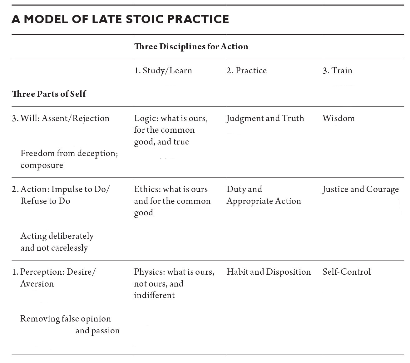 What Is Stoicism? Stoic Philosophy Explained In One Table - Nik.art