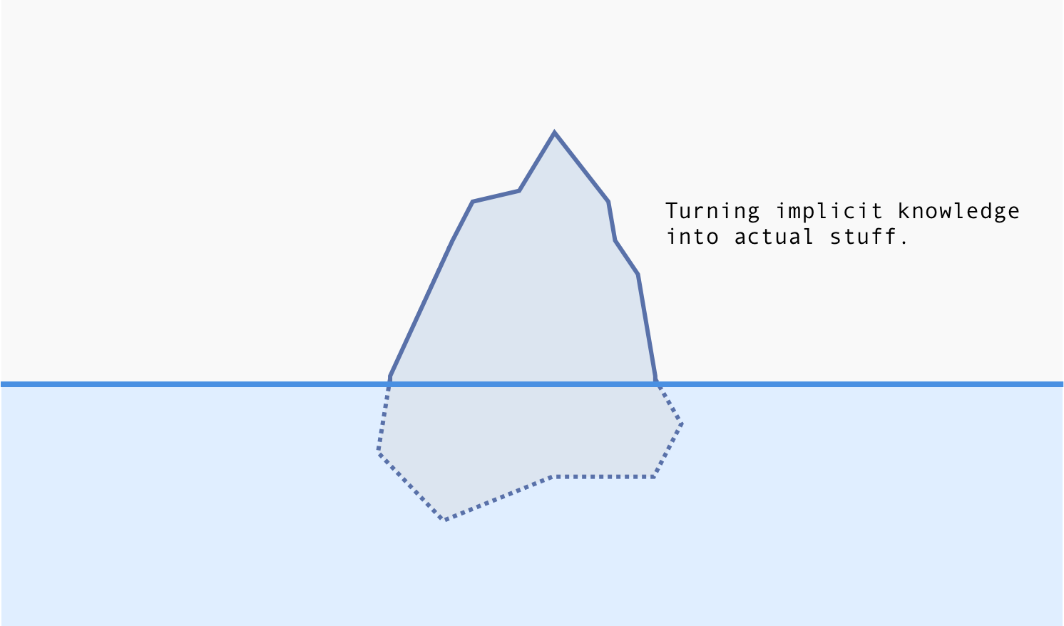 Don’t Be An Iceberg In Communication — Make Your Knowledge Easy To See