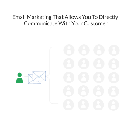 Email marketing that allows you to directly communicate with your customer