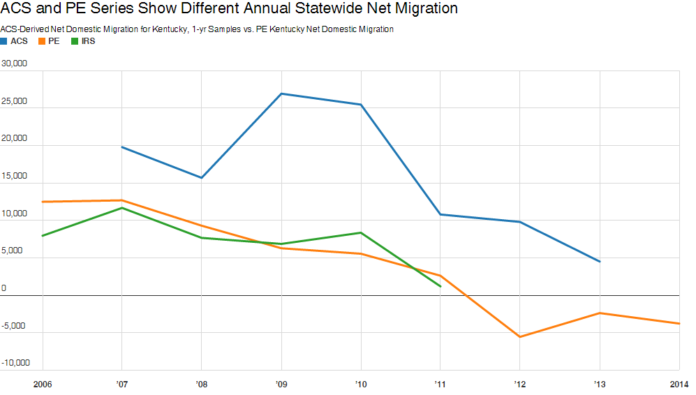 Kentucky’s Migration History – In a State of Migration – Medium