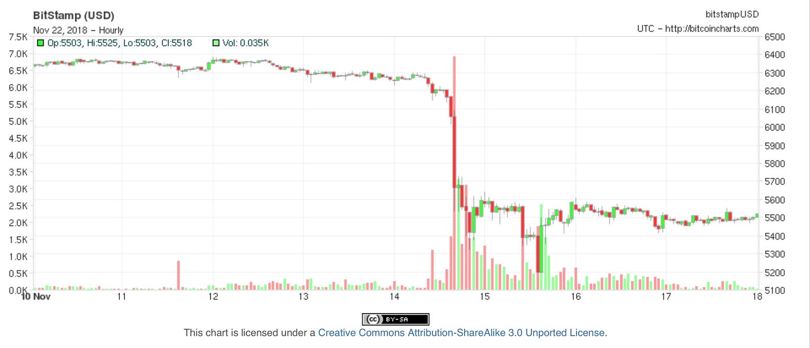 7 reasons why you should not invest in bitcoins, cryptocurrencies