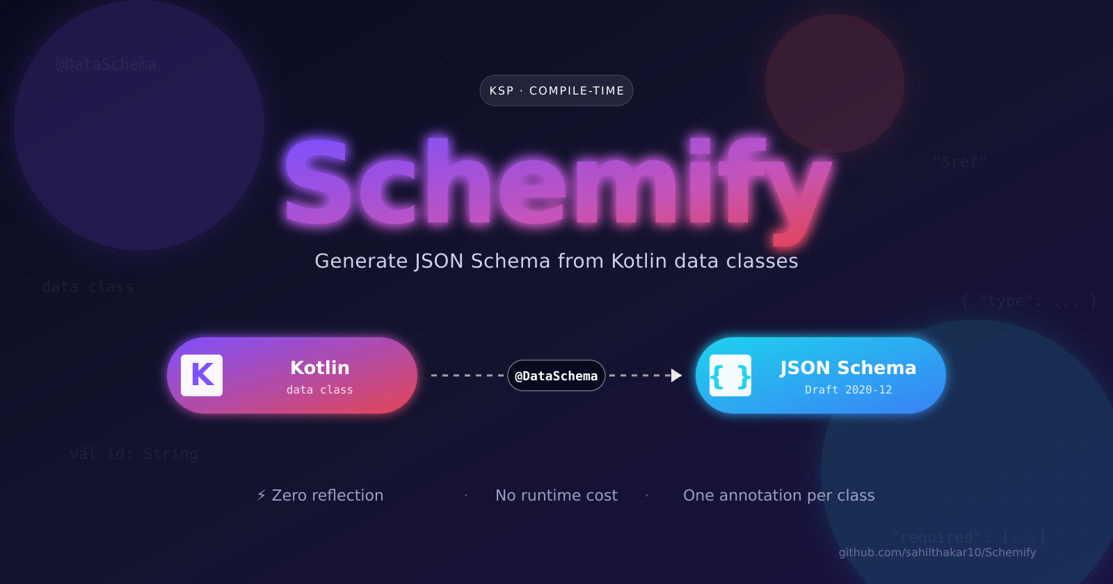 Schemify — Generate JSON Schema from Kotlin Data Classes at Compile Time