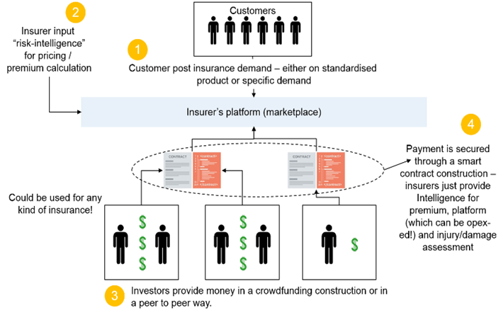 Apa itu Blockchain? Bitcoin, Ethereum, dan Smart Contracts