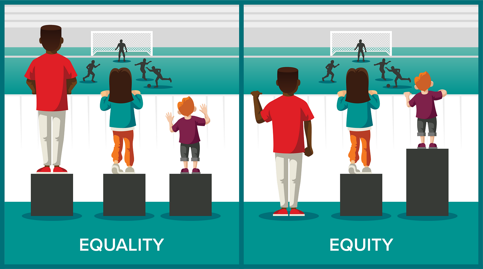Whats The Difference Between Equity And Equality In Education