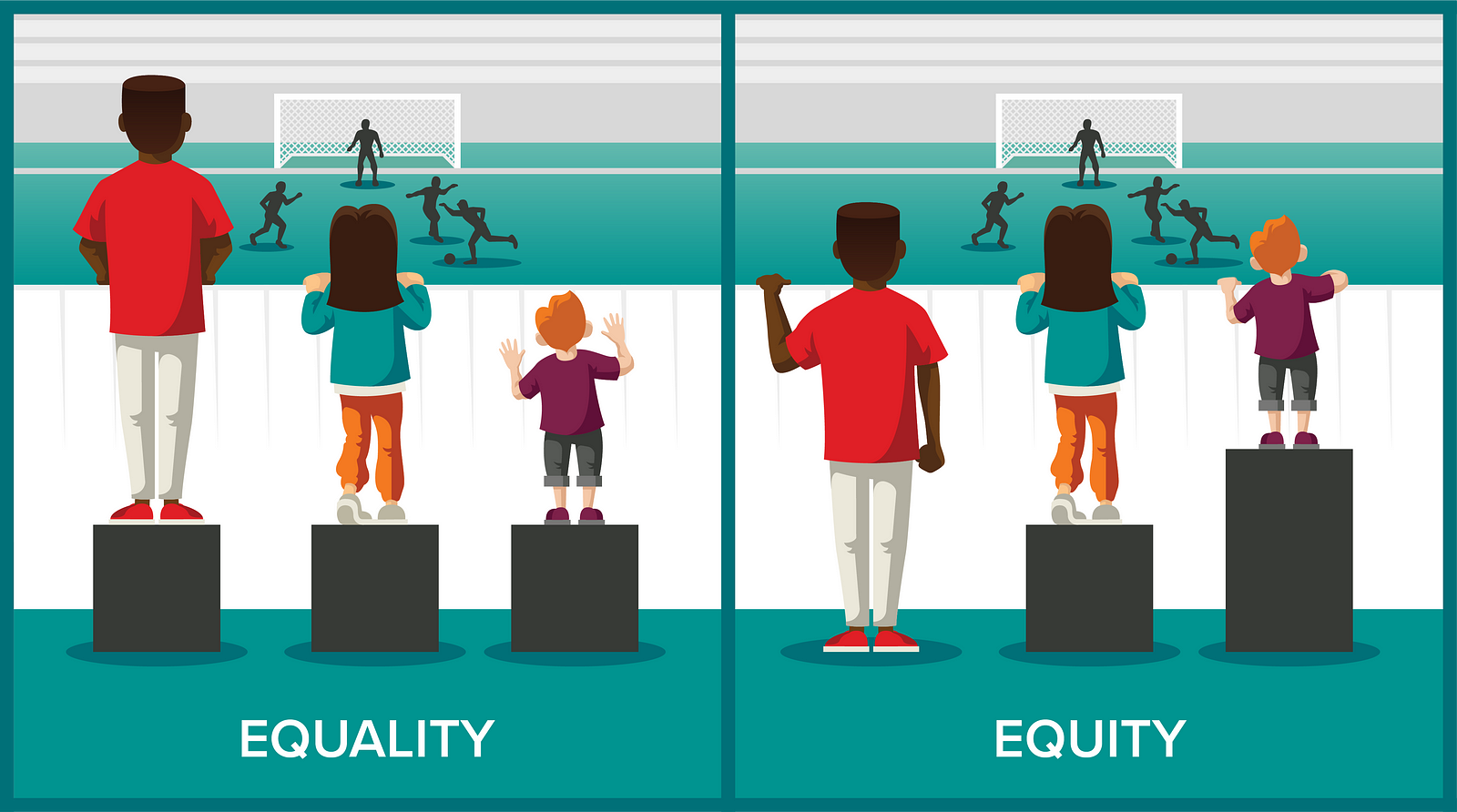 What s The Difference Between Equity And Equality In Education 