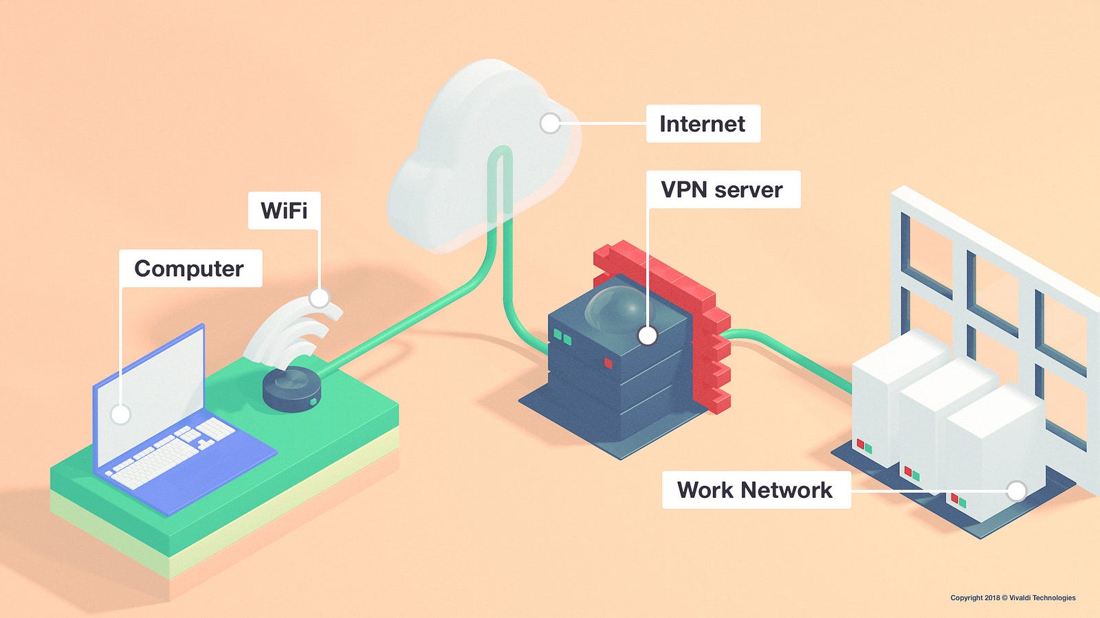 pulse secure client stuck on connecting