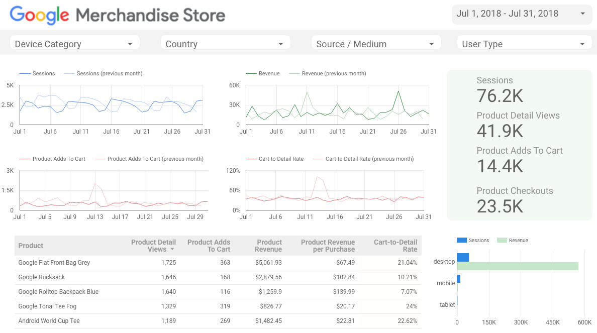 Google Data Stduio Google Merchandise Store