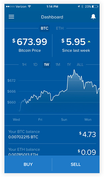 Coinbase Bitcoin Chart
