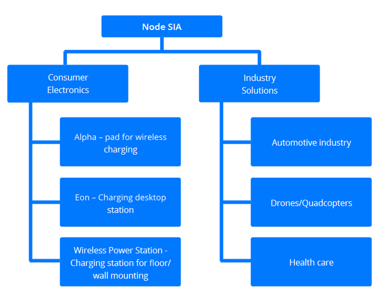 Hasil gambar untuk nodepower