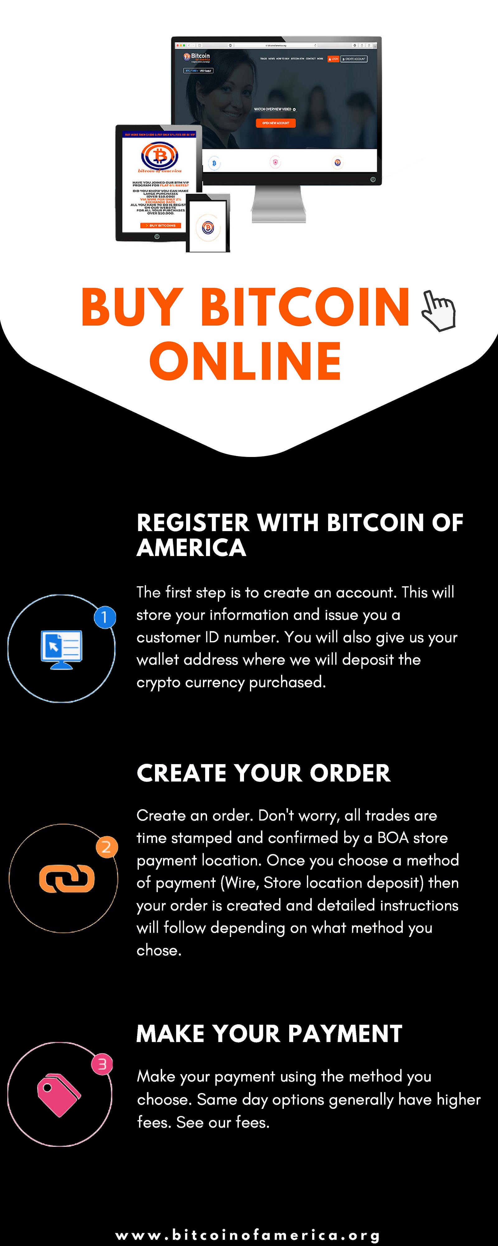 Bitcoin Around The World Bi!   tcoin Of America Medium - 